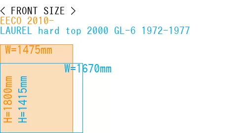 #EECO 2010- + LAUREL hard top 2000 GL-6 1972-1977